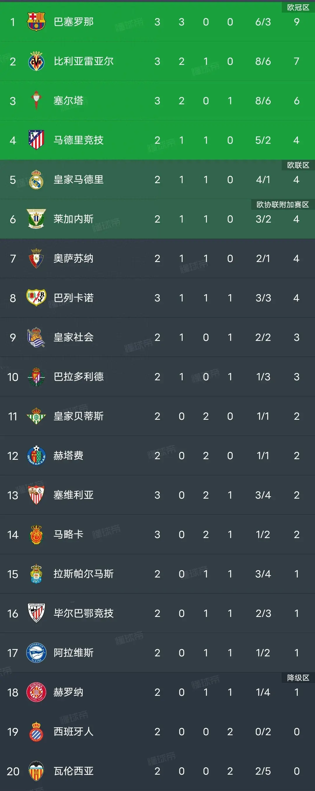 塞维利亚客场夺冠，稳步提升排名的简单介绍